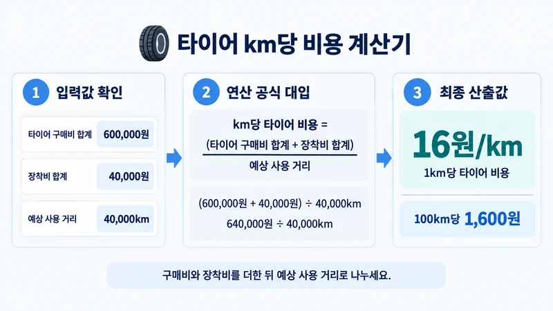 타이어 km당 비용 계산기 계산 방법 및 공식