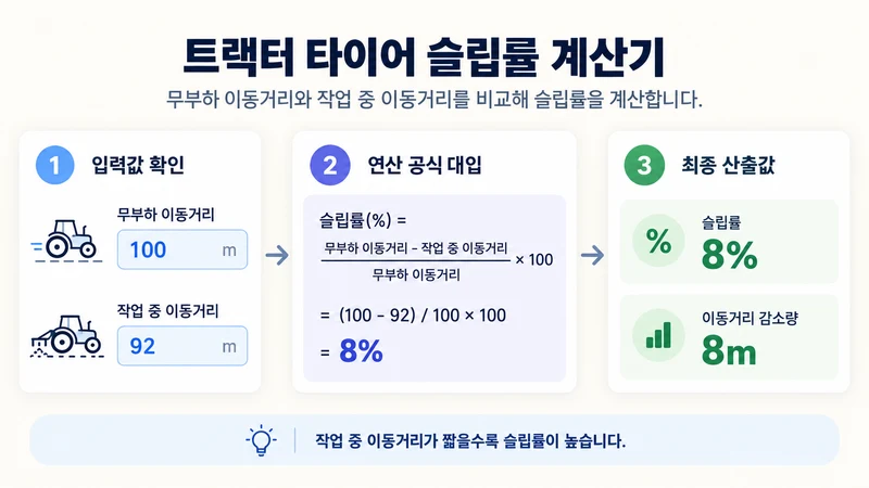 트랙터 타이어 슬립률 계산기 계산 방법 및 공식