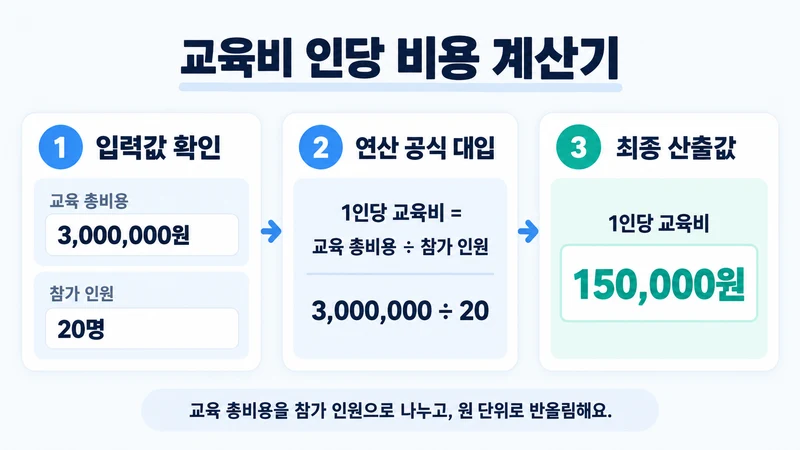 교육비 인당 비용 계산기 계산 방법 및 공식
