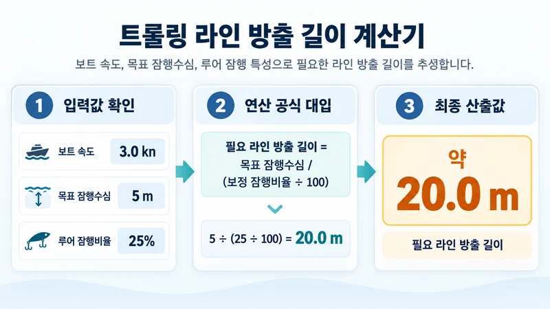 트롤링 라인 방출 길이 계산기 계산 방법 및 공식