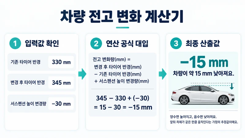 차량 전고 변화 계산기 계산 방법 및 공식