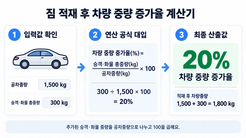 짐 적재 후 차량 중량 증가율 계산기 계산 방법 및 공식
