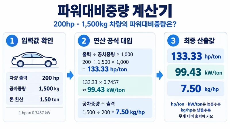 파워대비중량 계산기 계산 방법 및 공식