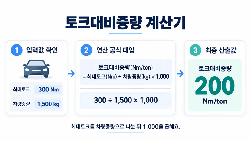 토크대비중량 계산기 계산 방법 및 공식