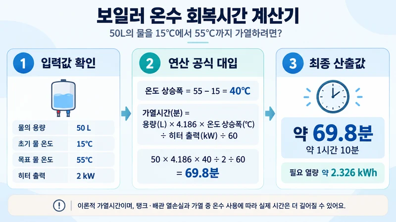 보일러 온수 회복시간 계산기 계산 방법 및 공식