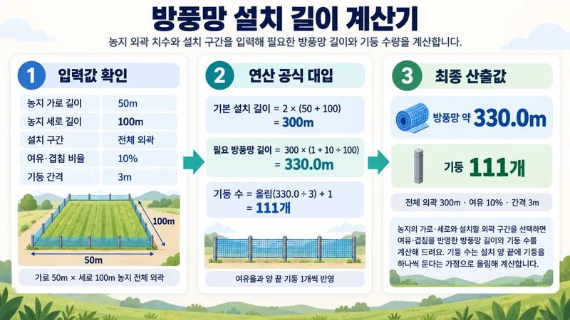방풍망 설치 길이 계산기 계산 방법 및 공식